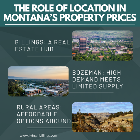 role-of-location-in-montana-property-prices