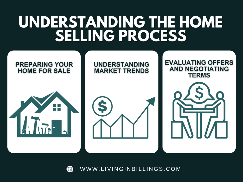 understanding-the-home-selling-process