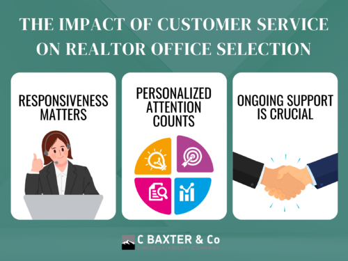 the-impact-of-customer-service-on-realtor-office-selection