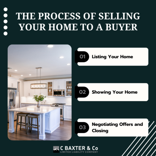 the-process-of-selling-your-home-to-a-buyer