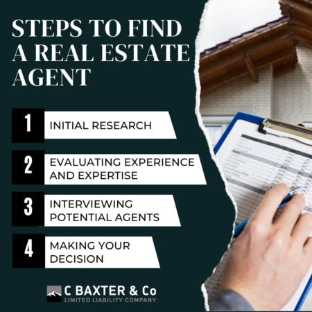 find a real estate agent