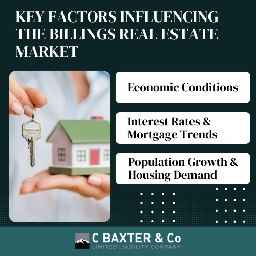 factors influencing the billings real estate market