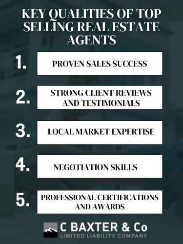 Key qualities of top selling real estate agents in my area, including proven sales success and negotiation skills.