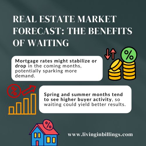 Real estate market forecast showing the benefits of waiting, with potential for higher demand and better results in 2025.