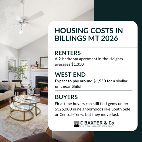 Housing breakdown for cost of living in Billings MT 2026 including rent, West End pricing, and buyer tips